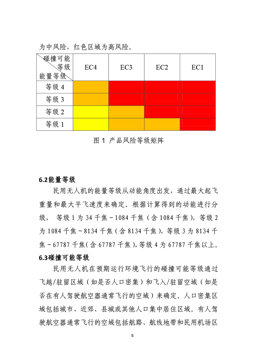 民用無人機系統(tǒng)適航審定項目風險評估指南（試行）(圖7)