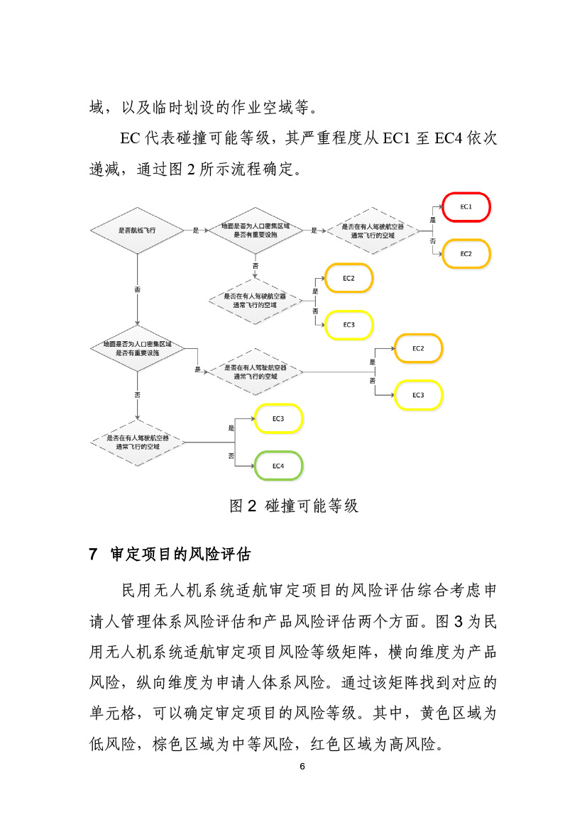 民用無人機系統(tǒng)適航審定項目風險評估指南（試行）(圖8)