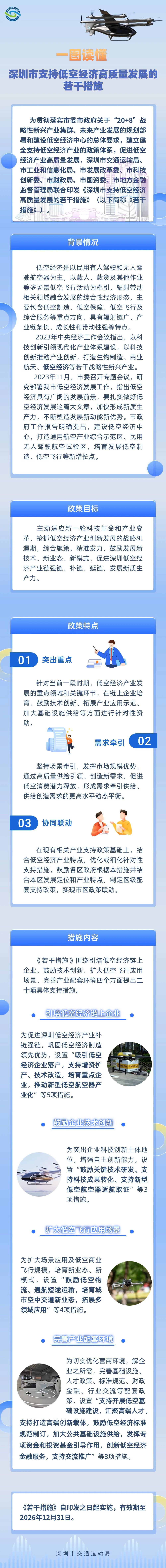 深圳市七部門聯(lián)合印發(fā)《深圳市支持低空經(jīng)濟高質(zhì)量發(fā)展的若干措施》(圖2)