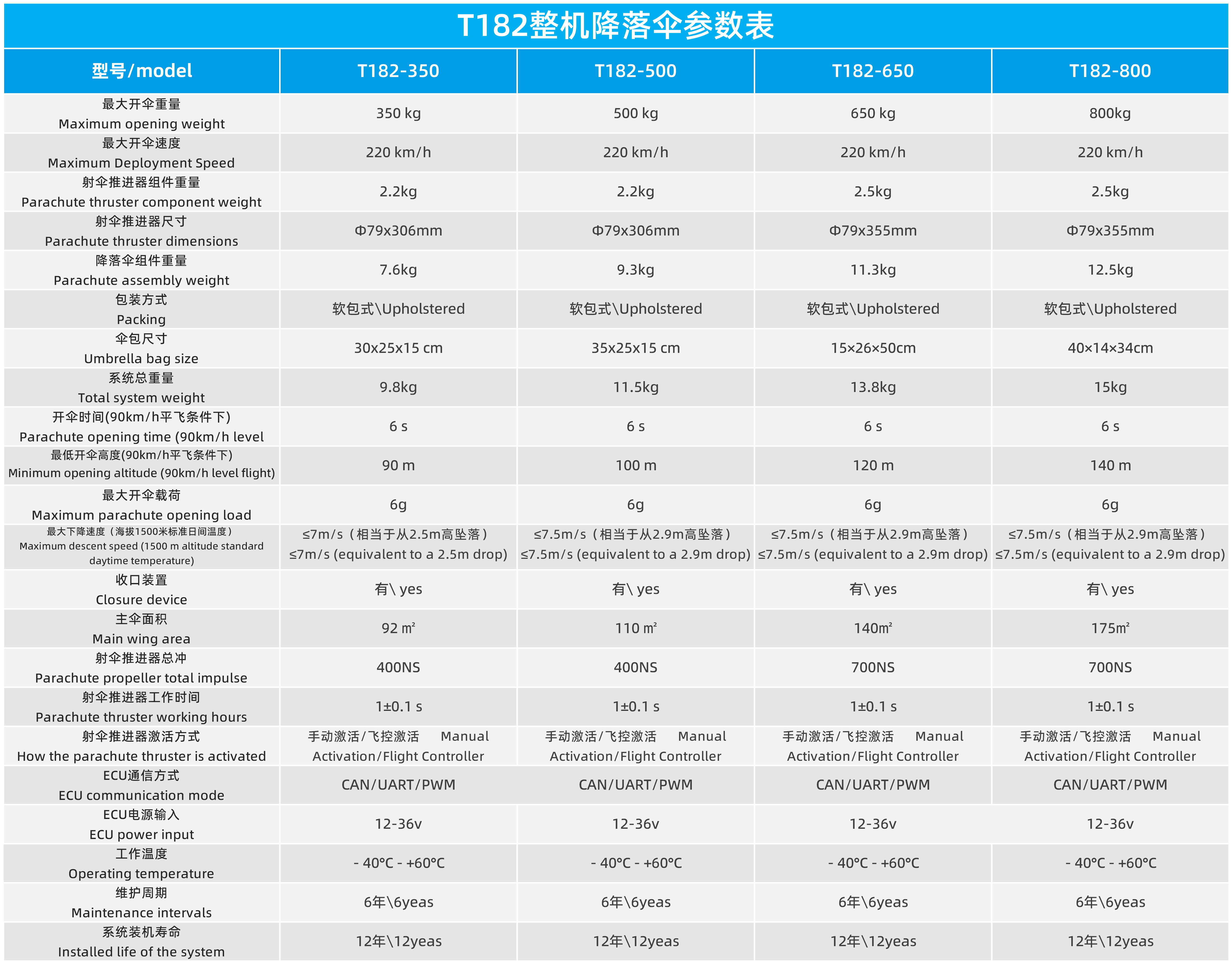 T181固定翼輕型飛機(jī)降落傘系統(tǒng)(圖2)